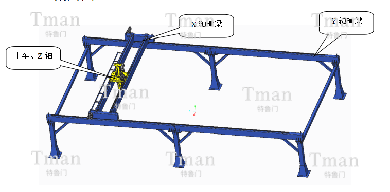 出入庫龍門機械手