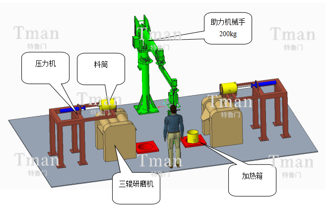 研磨機(jī)上料設(shè)備