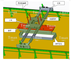 軌枕養(yǎng)護(hù)龍門機(jī)械手