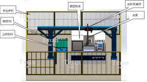 數(shù)控機(jī)床上下料