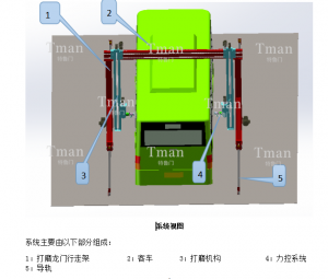 整車自動打磨