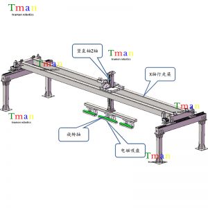 二軸桁架自動堆垛機(jī)械手